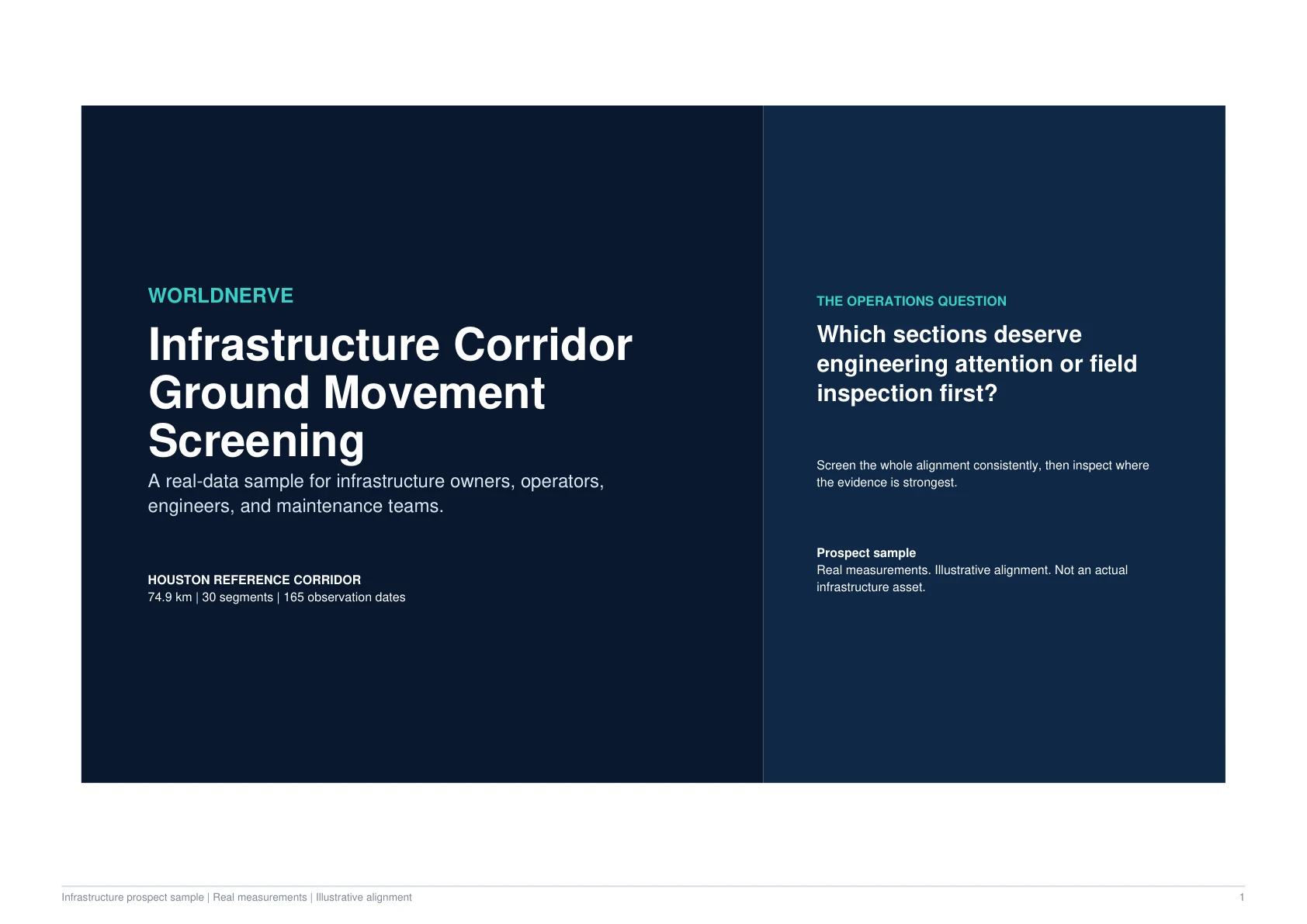 Cover of the WorldNerve Infrastructure Corridor Ground Movement Screening sample